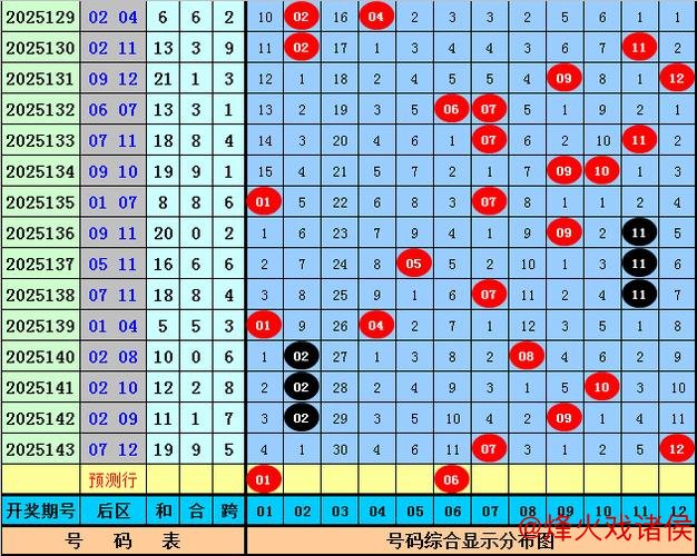 006期宋溪大乐透预测：前区奇偶比例建议