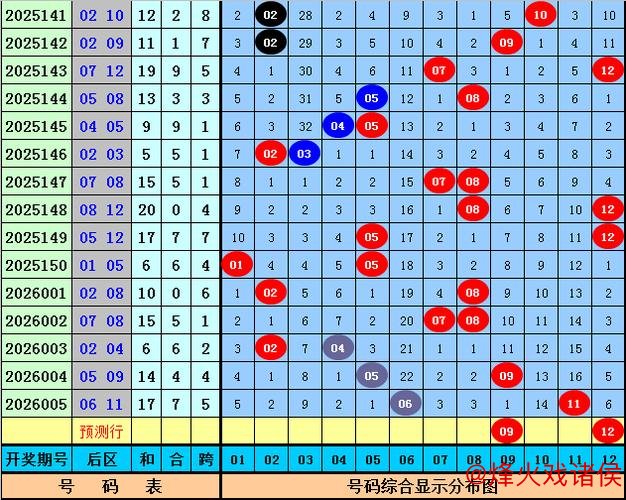 006期宋溪大乐透预测：前区奇偶比例建议