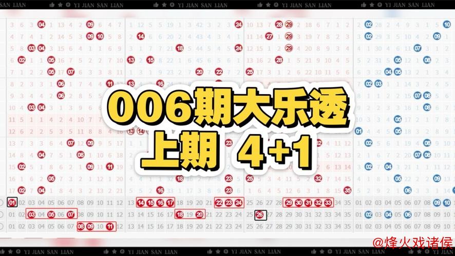 006期彩鱼大乐透预测：单注推荐号码