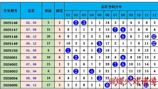 006期常玉江大乐透预测:和值趋势分析 006期常玉江大乐透预测:和值趋势分析