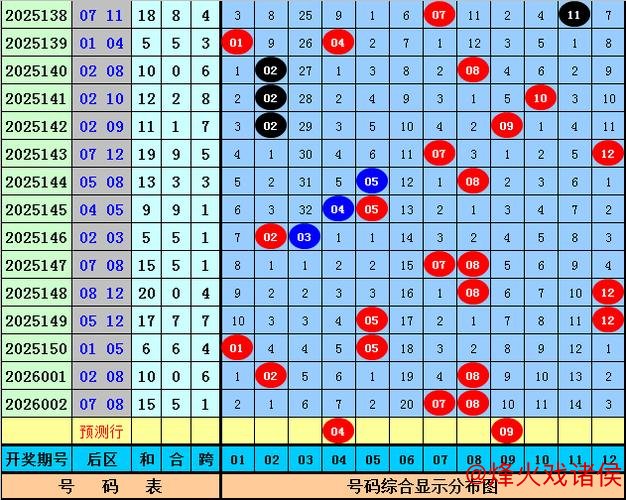 006期恋秋大乐透预测：前区8码剔除分析