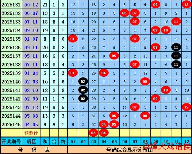 006期恋秋大乐透预测：前区8码剔除分析