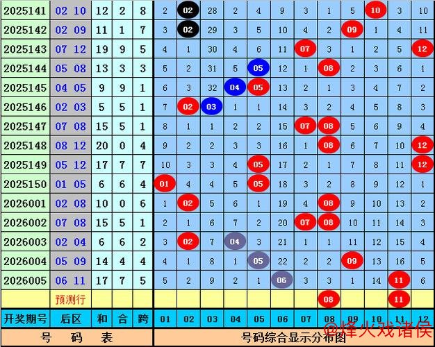 006期恋秋大乐透预测：前区8码剔除分析