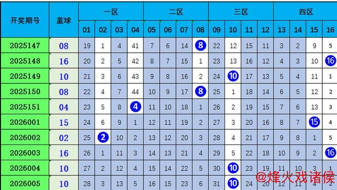 006期昊天双色球预测:龙头凤尾详细解析 006期昊天双色球预测:龙头凤尾详细解析