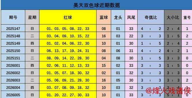 006期昊天双色球预测:龙头凤尾详细解析 006期昊天双色球预测:龙头凤尾详细解析