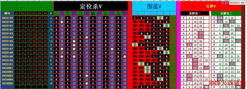 006期昊天双色球预测:龙头凤尾详细解析 006期昊天双色球预测:龙头凤尾详细解析