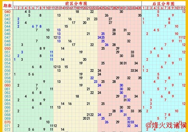 006期昊天大乐透预测:前区号码解析 006期昊天大乐透预测:前区号码解析