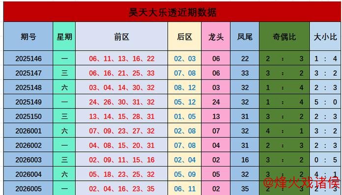006期昊天大乐透预测:前区号码解析 006期昊天大乐透预测:前区号码解析