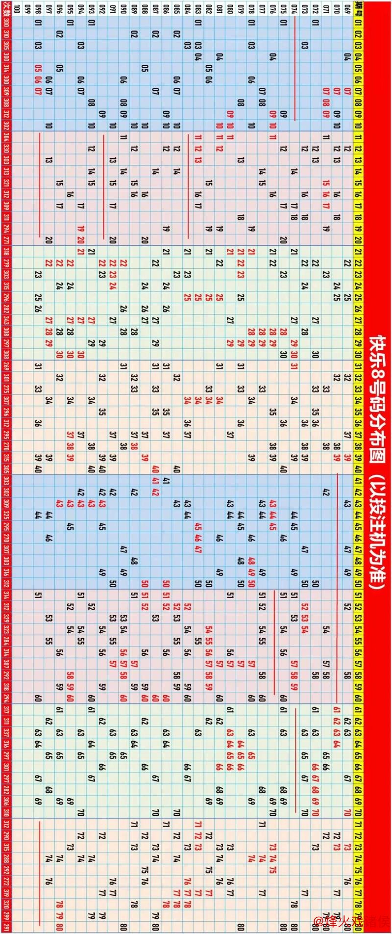 014期东风破快乐8预测：同尾连码选号解析