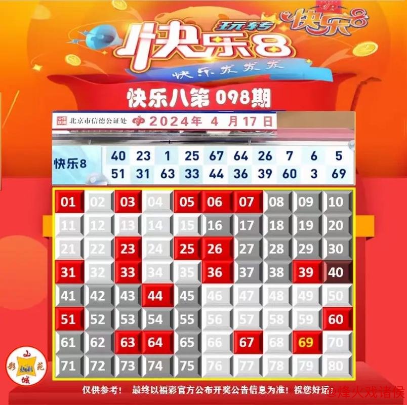 014期东风破快乐8预测：同尾连码选号解析