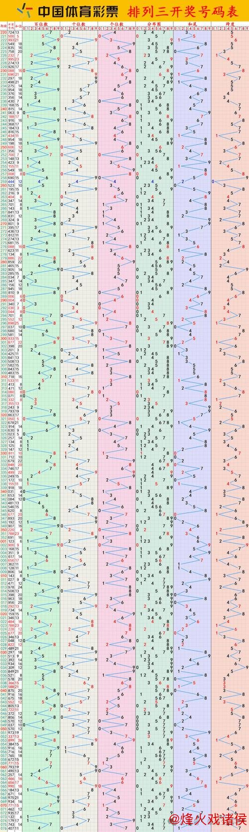 014期刘科排列三预测:奇偶走势解析 014期刘科排列三预测:奇偶走势解析