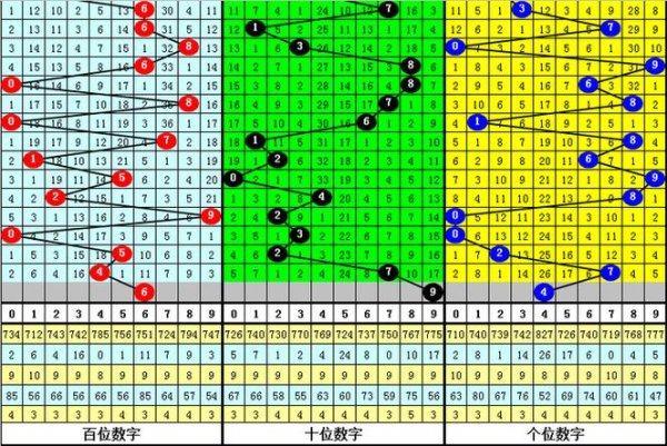 开云体育app 014期刘科排列三预测：奇偶走势解析