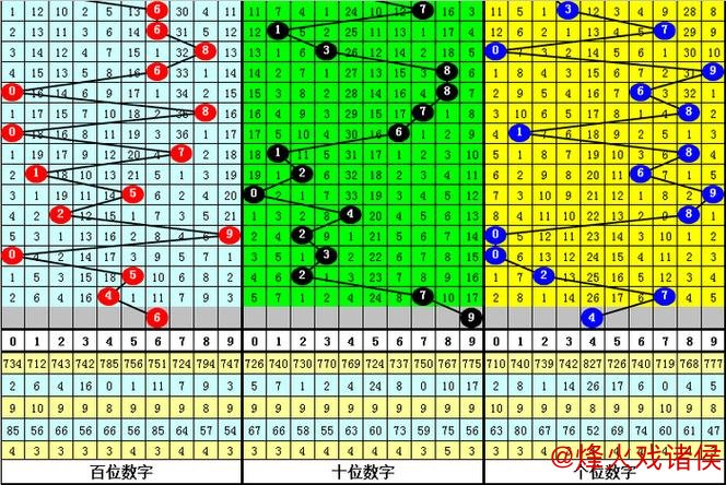 014期刘科排列三预测:奇偶走势解析 014期刘科排列三预测:奇偶走势解析
