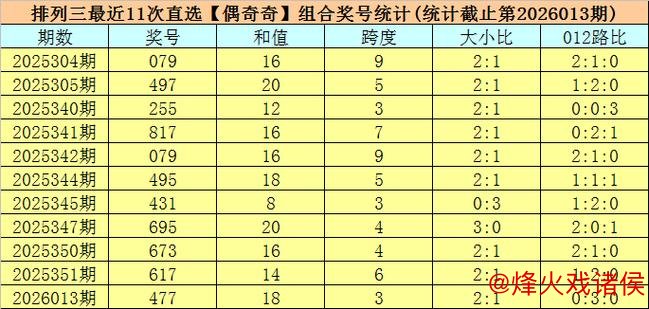 014期司马千排列三预测：直选复式号码推荐