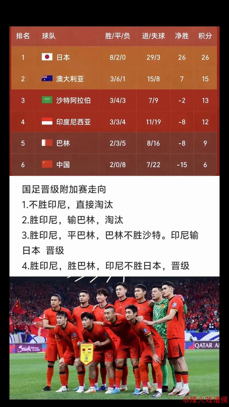 国足最新阵容：锋线强势，防线问题多，隐患不容忽视