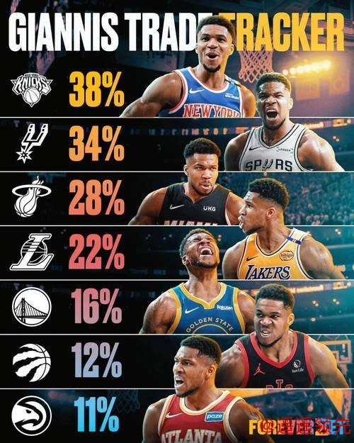 11中8！字母哥公开发飙，雄鹿队已陷入绝境