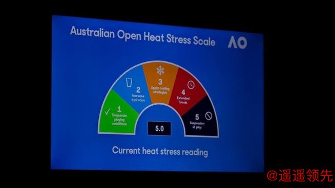 墨尔本热浪烤验澳网：顶棚一合，公平性碎了？